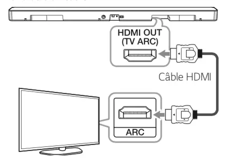 connecter barre de son LG HDMI