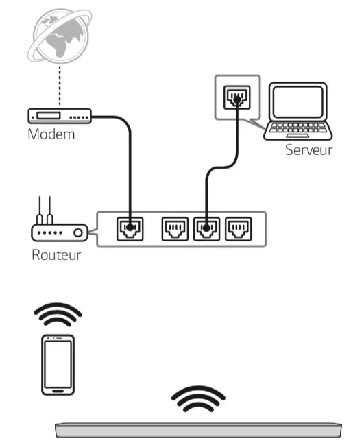 connecter barre son LG Wi-Fi