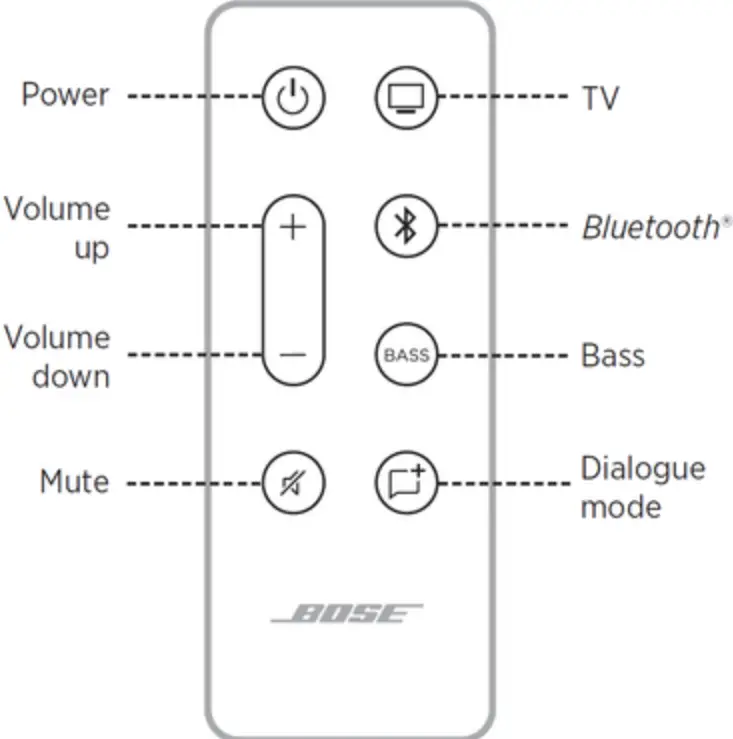 bouton Bluetooth télécommande barre de son Bose